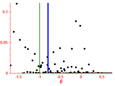 Strength function